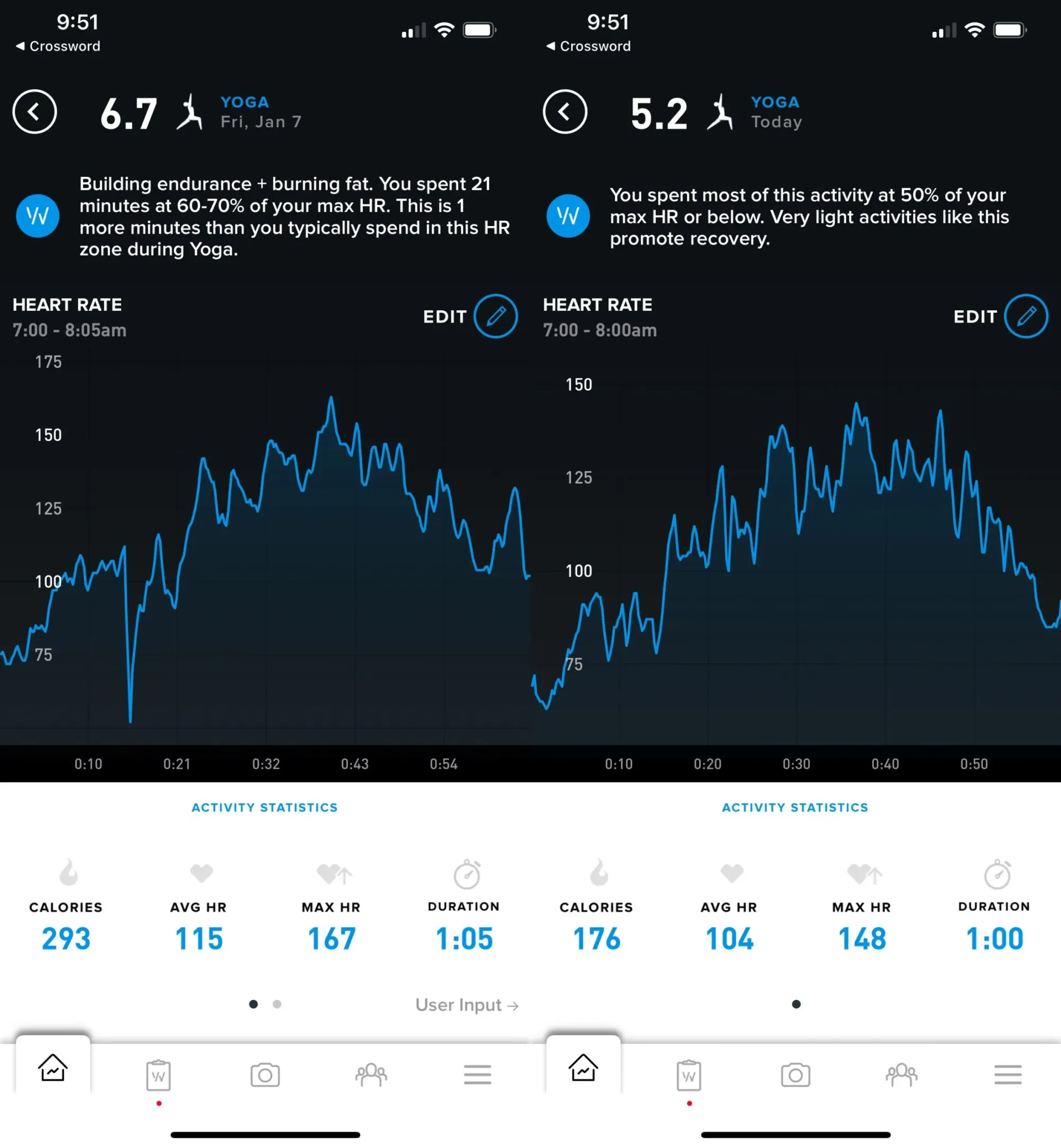 Whoop Band Accuracy: How Does It Compare to Competitors?